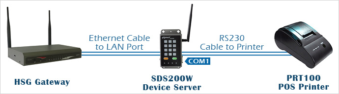 HGS260 connection