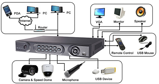 HIKVISION DS-7204HFI-HK DVR support