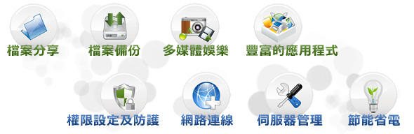 Synology NAS 多功能應用